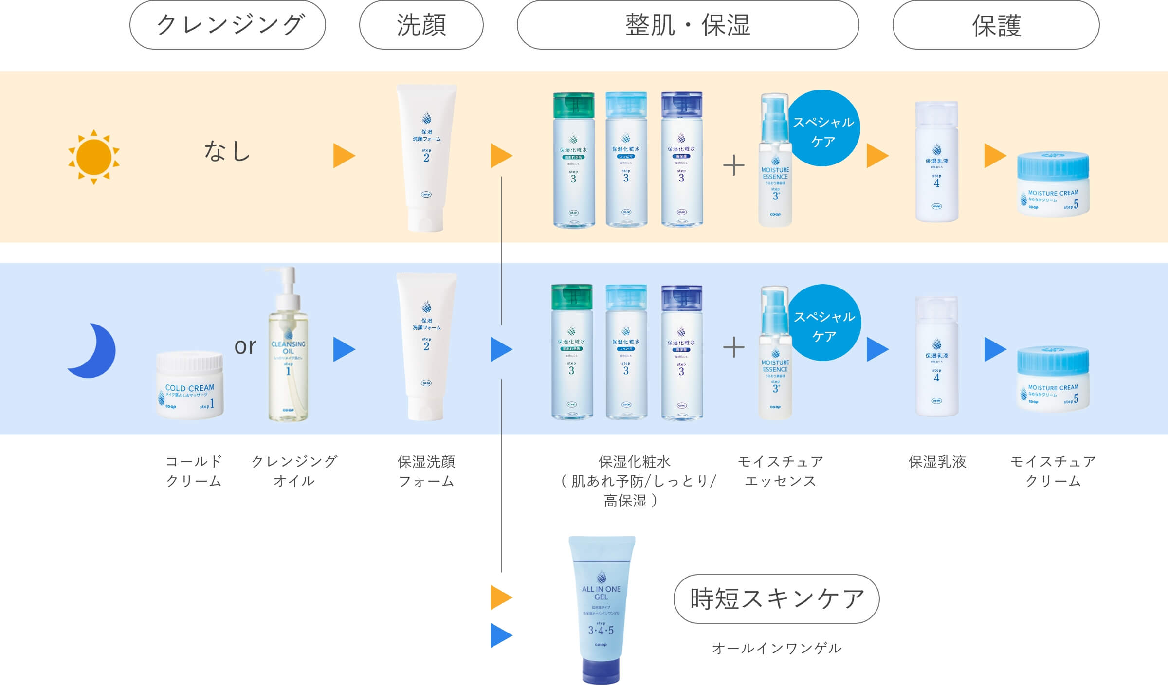 コープ基礎｜コープ×クラブコスメチックス