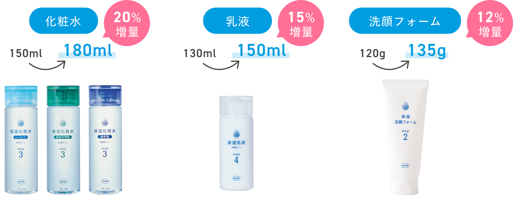 毎日たっぷり惜しみなく使えるように容量を増やしました