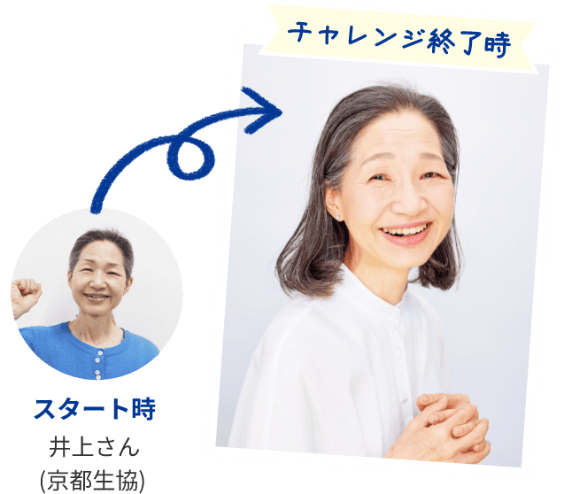 スタート時 井上さん(京都生協) チャレンジ終了時