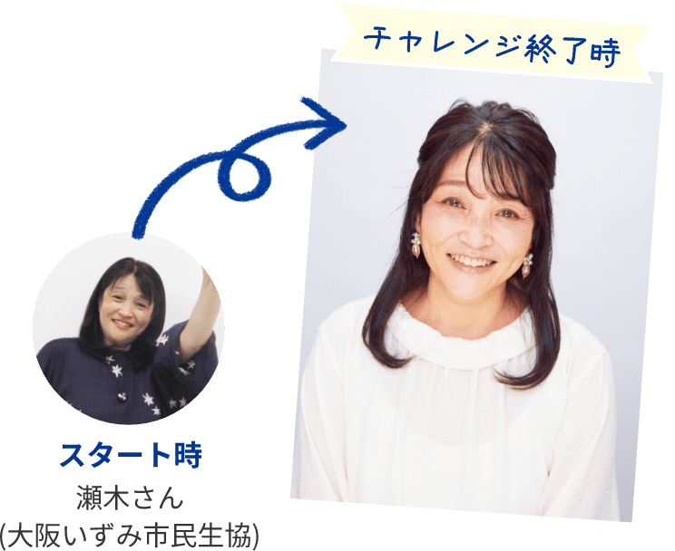 スタート時 瀬木さん(大阪いずみ市民生協) チャレンジ終了時