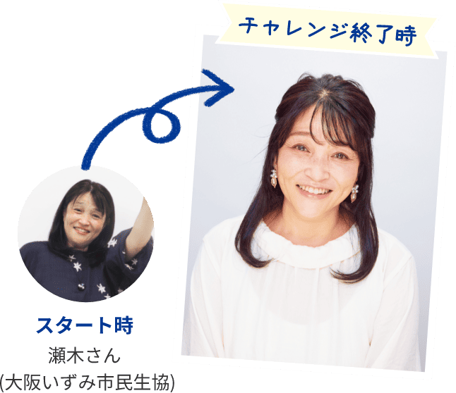 スタート時 瀬木さん(大阪いずみ市民生協) チャレンジ終了時