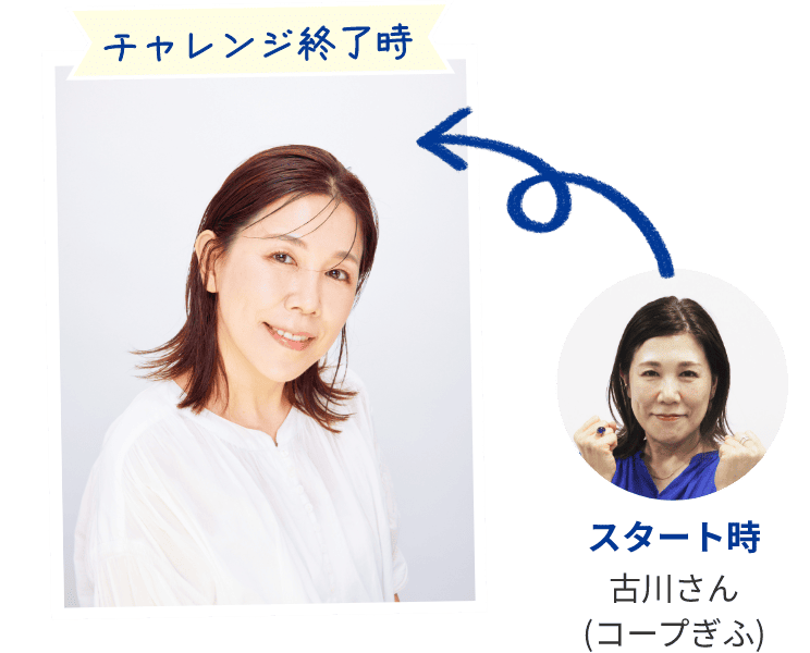スタート時 古川さん(コープぎふ) チャレンジ終了時