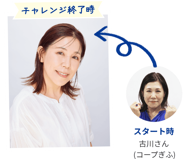 スタート時 古川さん(コープぎふ) チャレンジ終了時