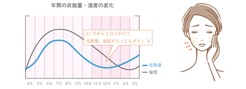 年間気温・湿度グラフ